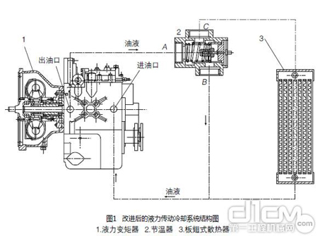 杭叉告訴您：叉車液壓傳動(dòng)系統(tǒng)的改進(jìn)！