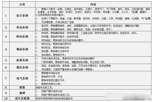 杭州叉車大修種類明細