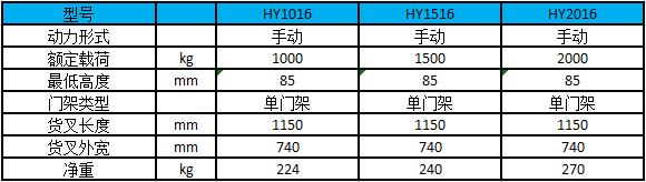 1-2噸手動堆高車性能參數(shù)圖-單門架