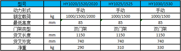 1-2噸手動堆高車性能參數(shù)圖-雙門架